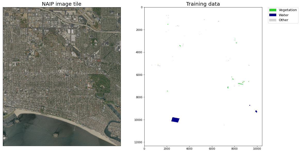 Landscape Area Measurements for Urban Outdoor Water Budgets Earthlab